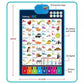 7 in 1 Kids Interactive Learning Chart